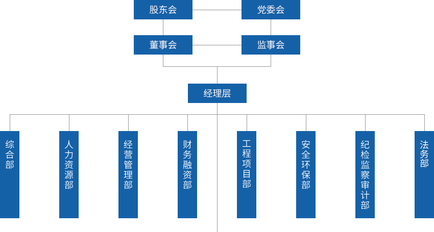 zzjg-20250423 英国·威廉希尔(williamhill)唯一中文官方网站